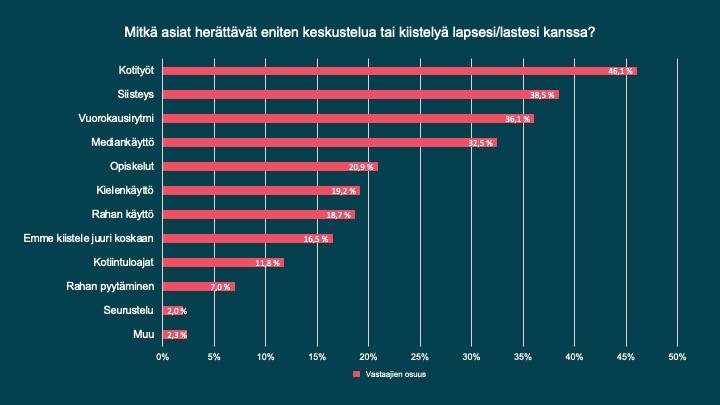 mitka-asiat-herattaa-eniten-keskustelua-teinin-kanssa.jpg