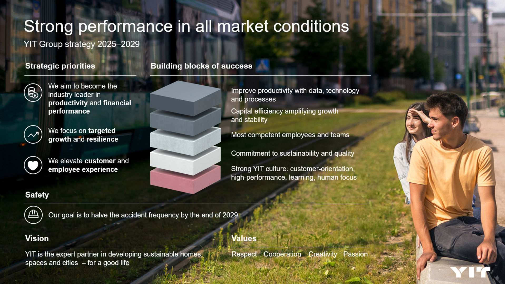 YIT strategia