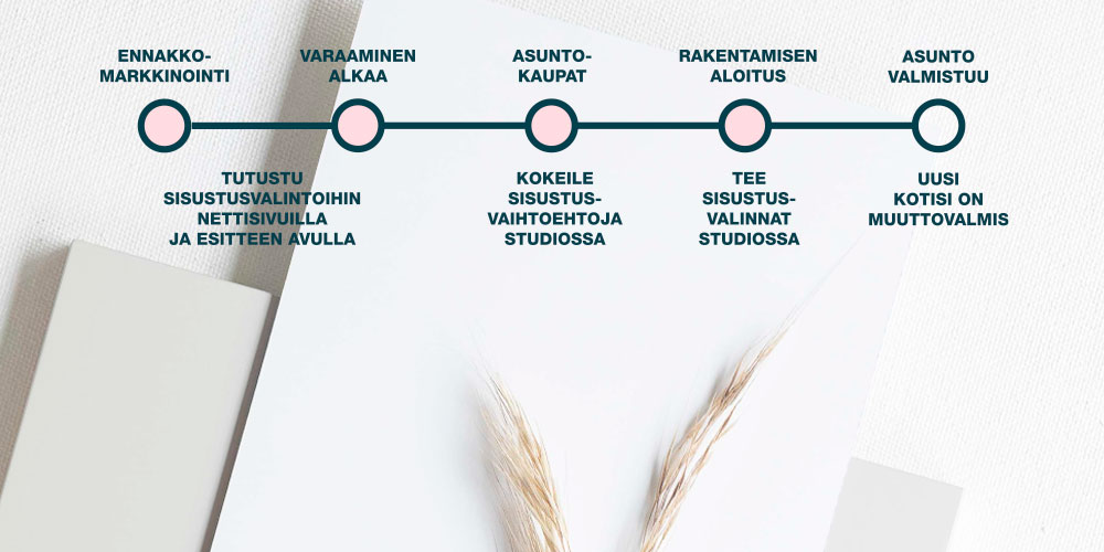 YIT-muutostyö-keittiö