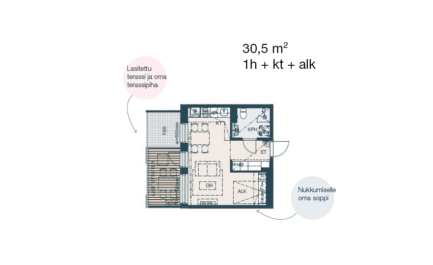 30,5 m² 1h + alkovi. Yksiössä on sängylle oma tilava soppi, yläkaapit tuovat lisää säilytystilaa. Oma pieni piha.