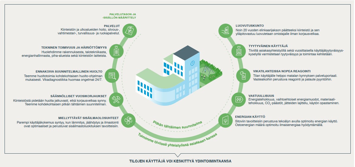 Infograafi_kiinteistön ylläpitojakso_ei logoa_ei otsikkoa.jpg