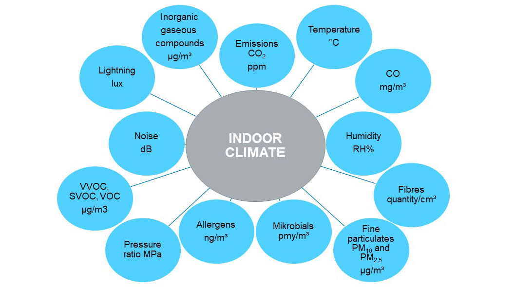 YIT-Indoor-climate-1.jpg