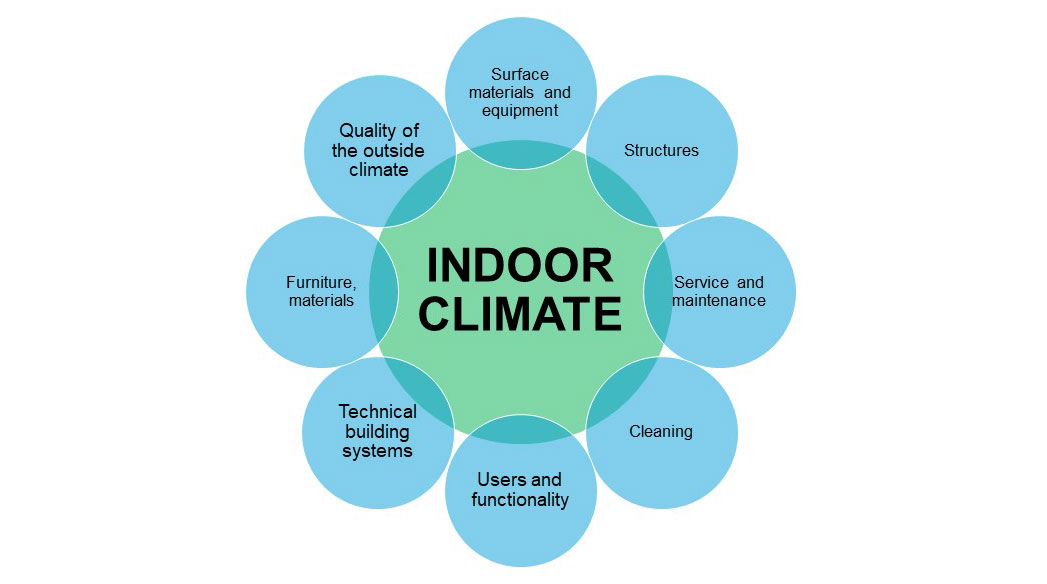 YIT-Indoor-climate-2.jpg