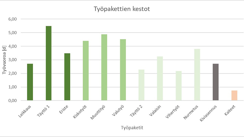 YIT tahtiaika epatasainen tuotanto.jpg