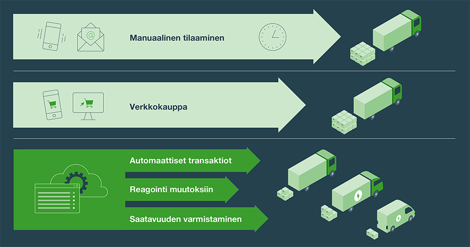 YIT teollinen logistiikka.jpg