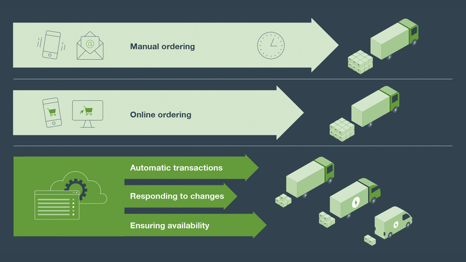 Takt production provides a schedule for material deliveries on a construction site – order processing automation is developed in cooperation