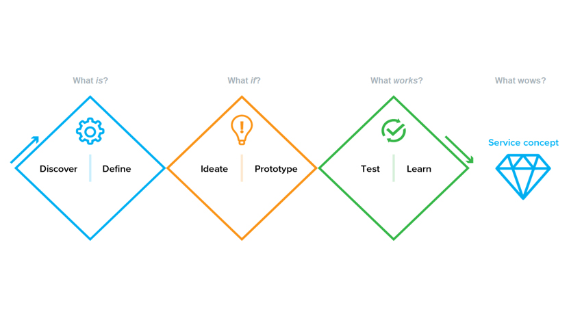 YIT service design.jpg