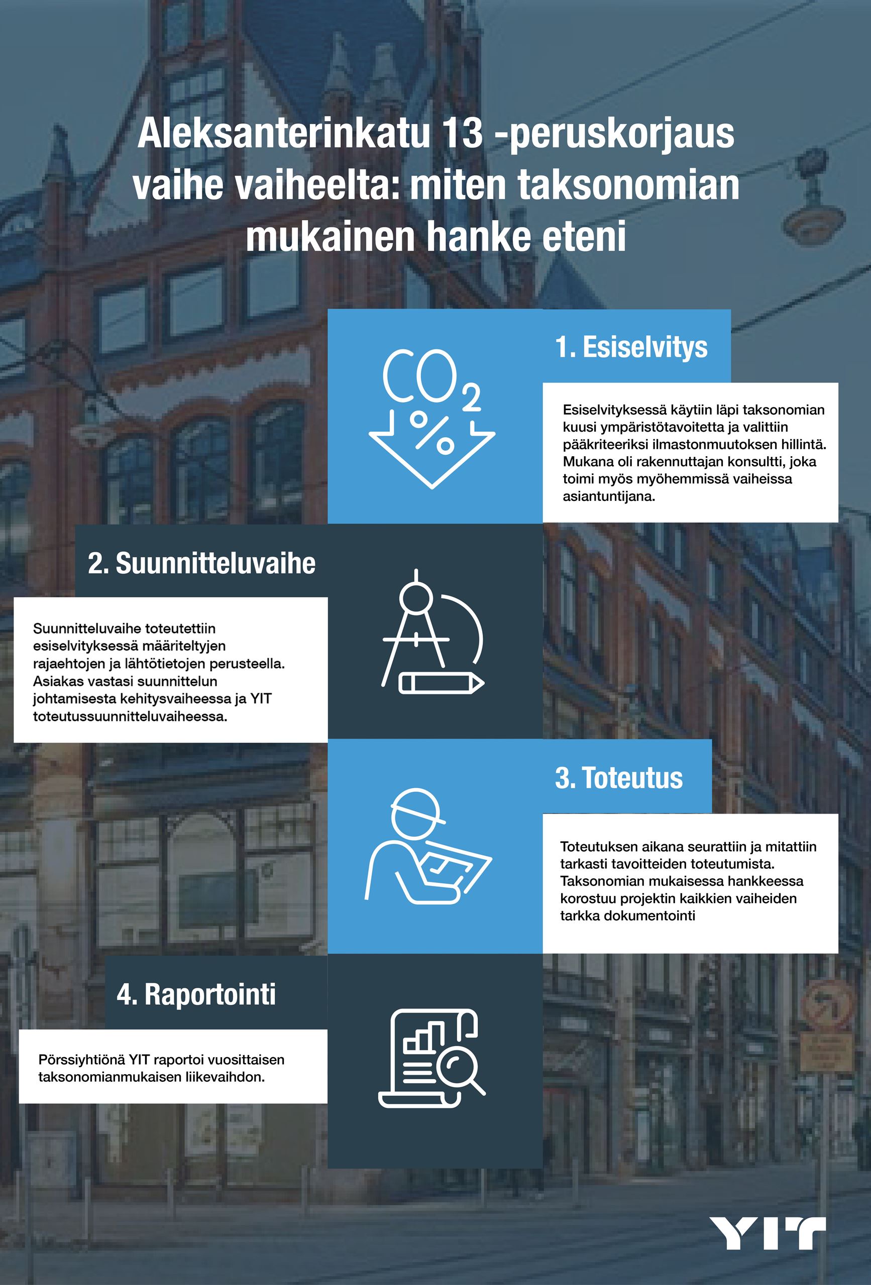 YIT_taksonomia_infograafi_korjattu2.5.jpg