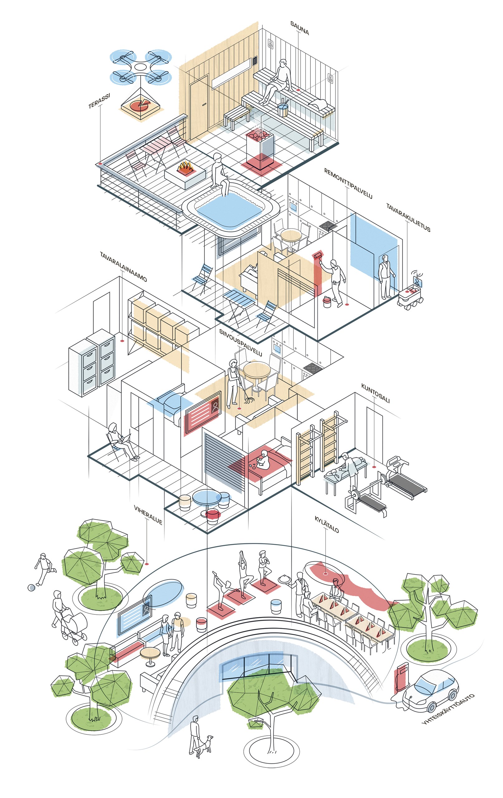 Tältä näyttää tulevaisuuden asuminen