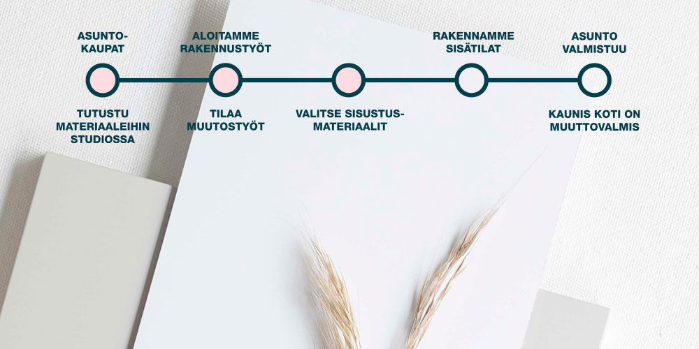 YIT-muutostyö-keittiö