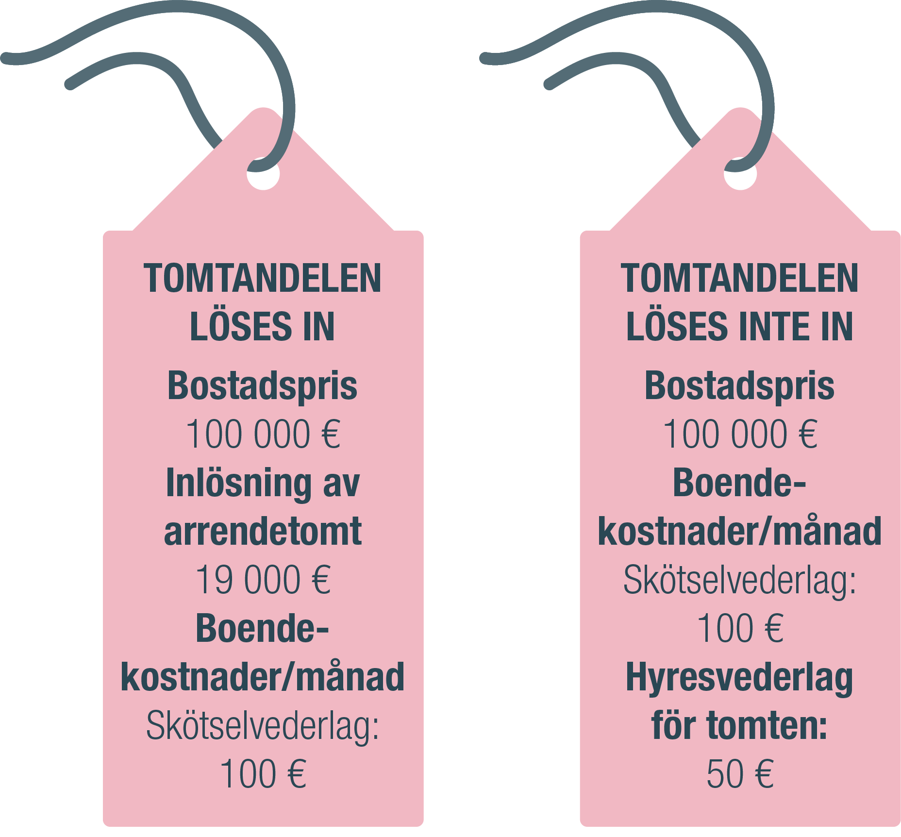 Tonttikuva-swe-3-4-uusi.png