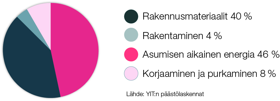 Ekologinen-asuminen-graafi-yit_uusi.jpg