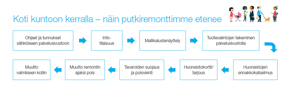 nain-putkiremontti-etenee-940x288.jpg