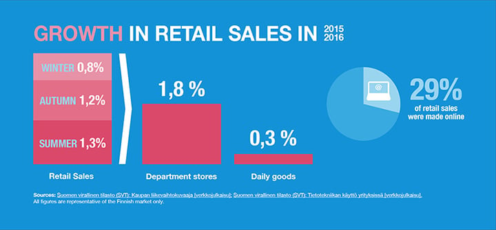 Image-growth-in-retail-sales-2015-2016_720x335.jpg